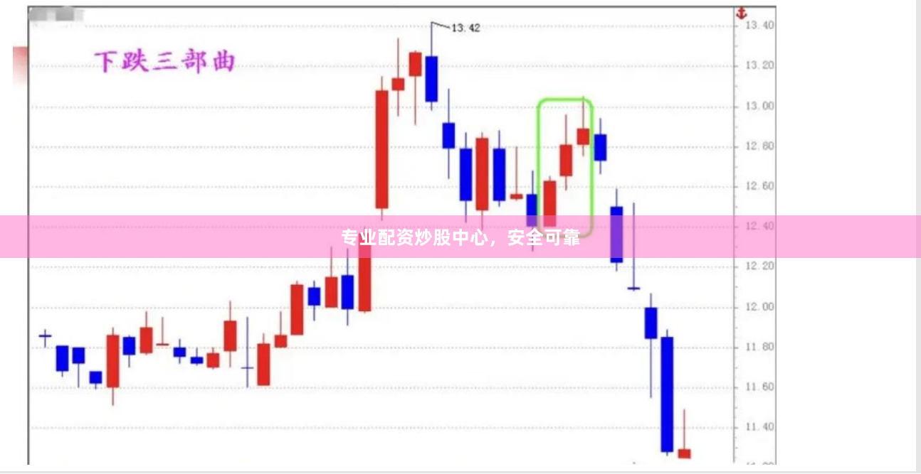 专业配资炒股中心，安全可靠