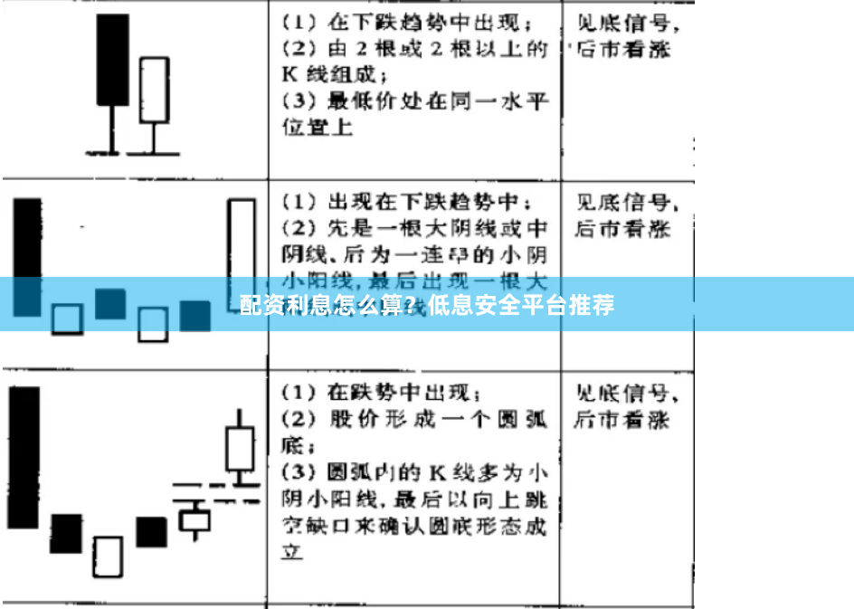 配资利息怎么算？低息安全平台推荐