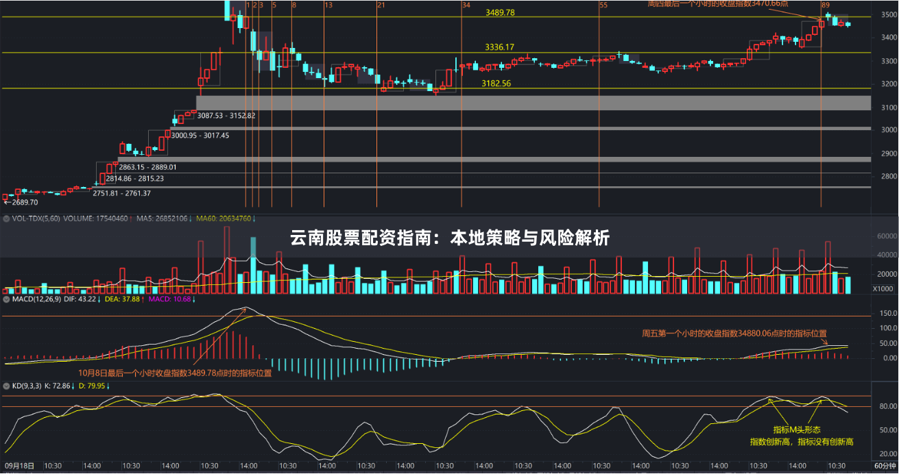 云南股票配资指南：本地策略与风险解析